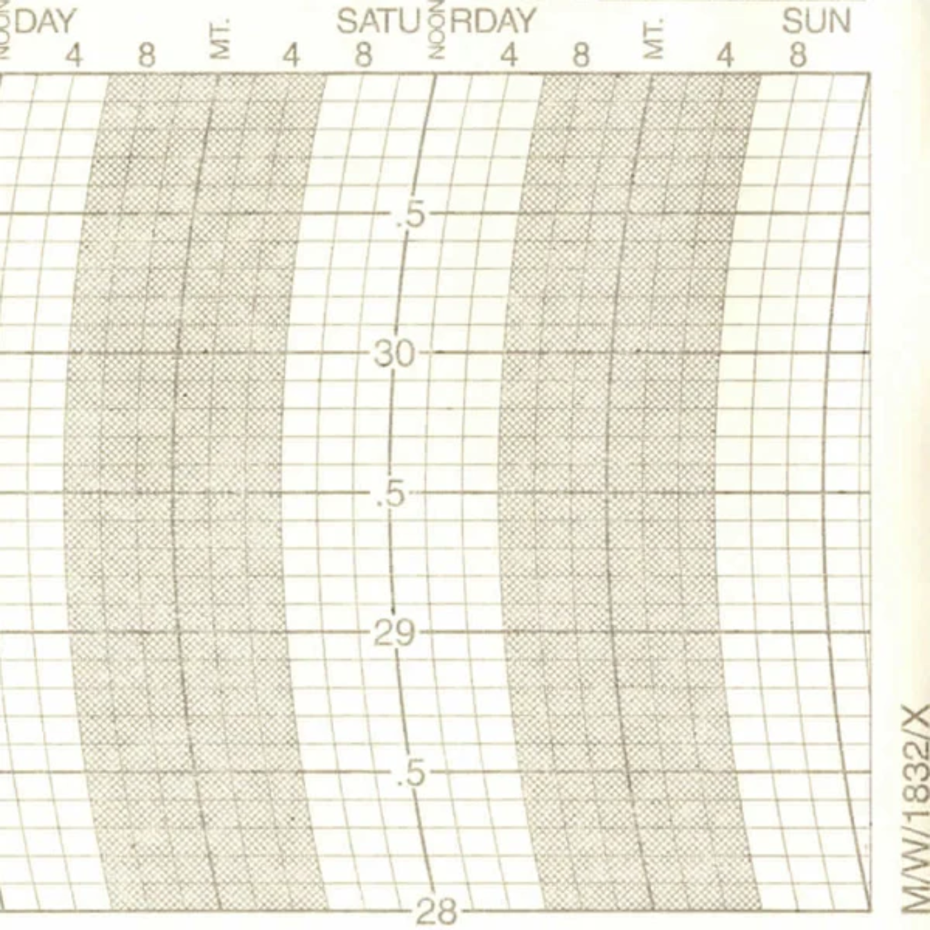 Metcheck M/W/1832/X Barograph Chart