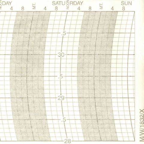 Metcheck M/W/1832/X Barograph Chart