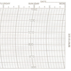 Metcheck M/W/1915/X Barograph Chart