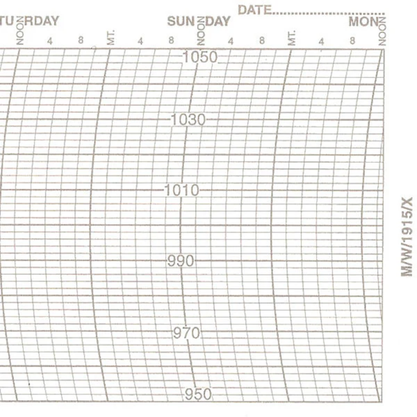 Metcheck M/W/1915/X Barograph Chart