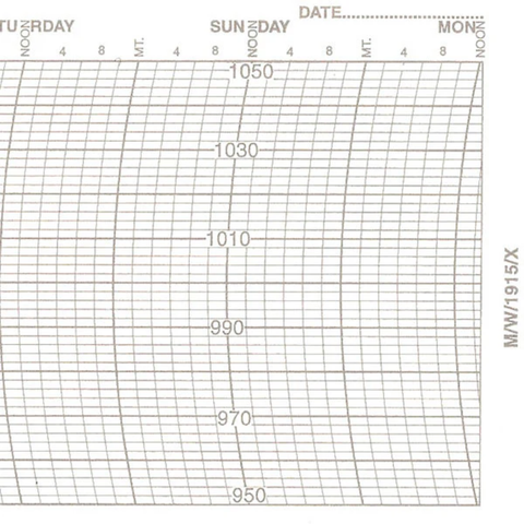 Metcheck M/W/1915/X Barograph Chart