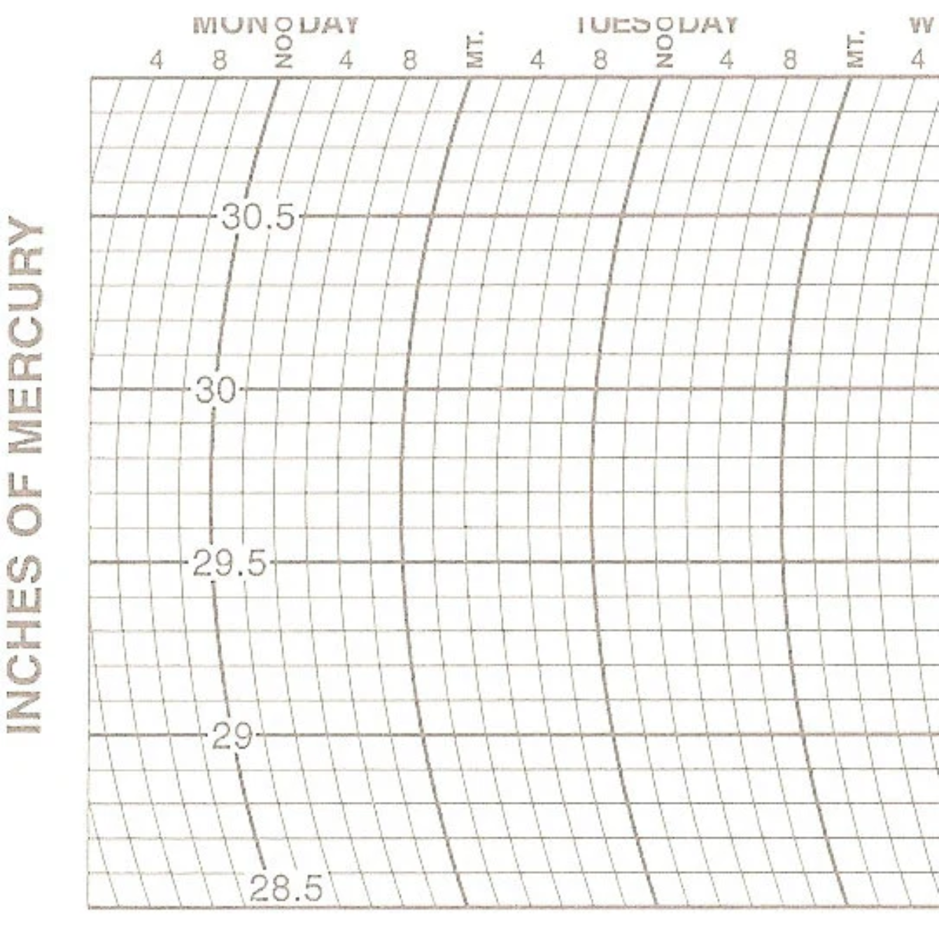Metcheck 1002 Barograph Chart Main image