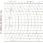 Metcheck 1002 Barograph Chart