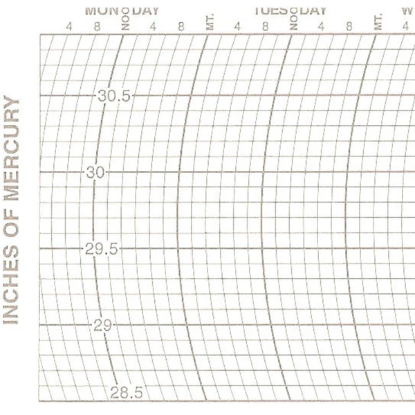 Metcheck 1002 Barograph Chart
