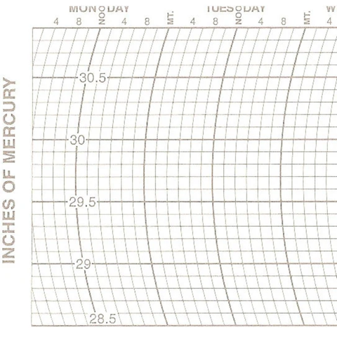Metcheck 1002 Barograph Chart