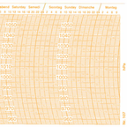 Metcheck 107 Barograph Chart