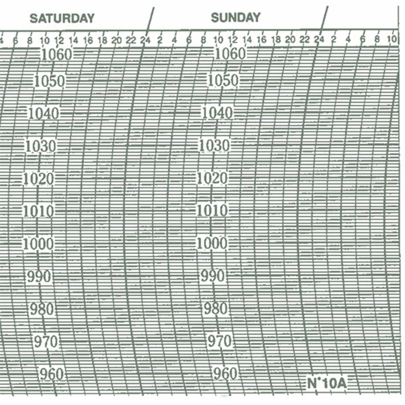Metcheck 10A Barograph Chart Main image