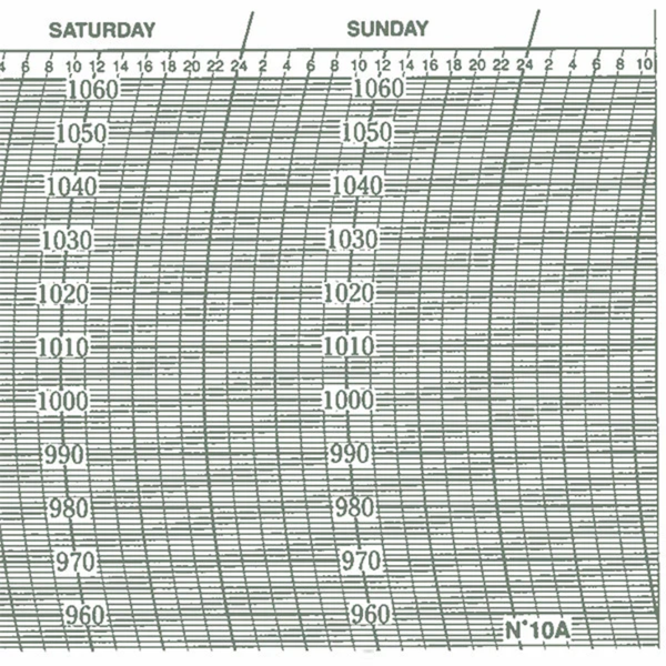 Metcheck 10A Barograph Chart