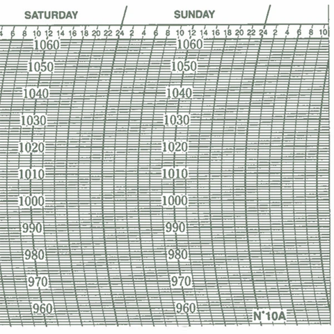Metcheck 10A Barograph Chart