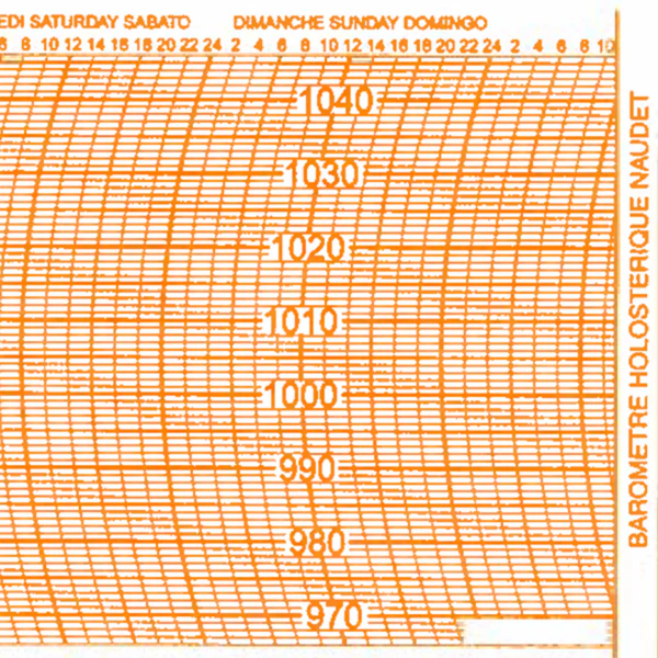 Metcheck 11HPA Barograph Chart