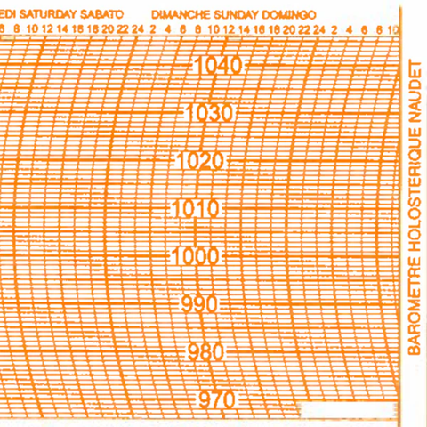 Metcheck 11HPA Barograph Chart