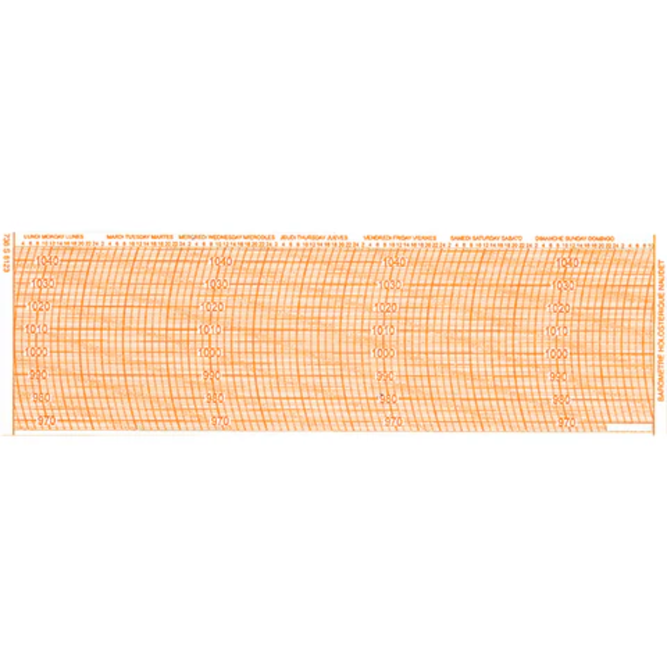 Metcheck 11HPA Barograph Chart