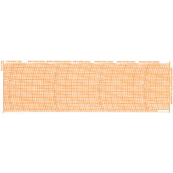 Metcheck 11HPA Barograph Chart