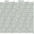 Metcheck 11MB Barograph Chart