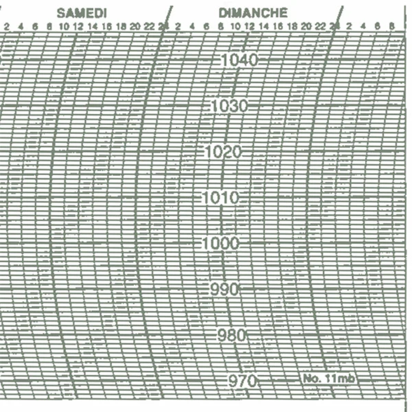 Metcheck 11MB Barograph Chart