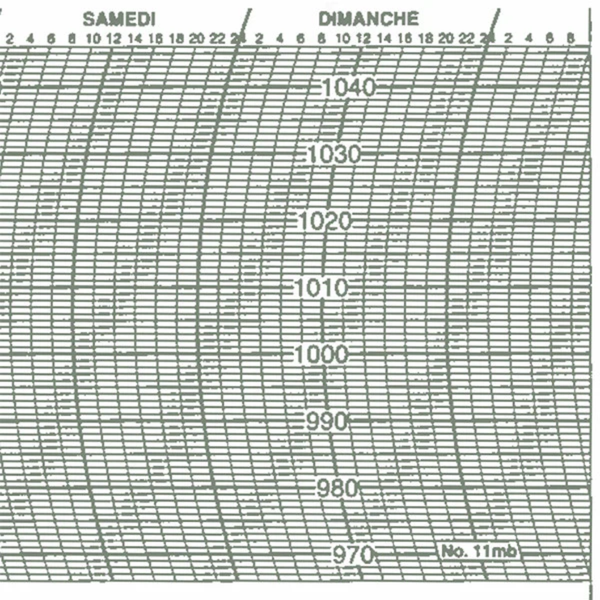 Metcheck 11MB Barograph Chart