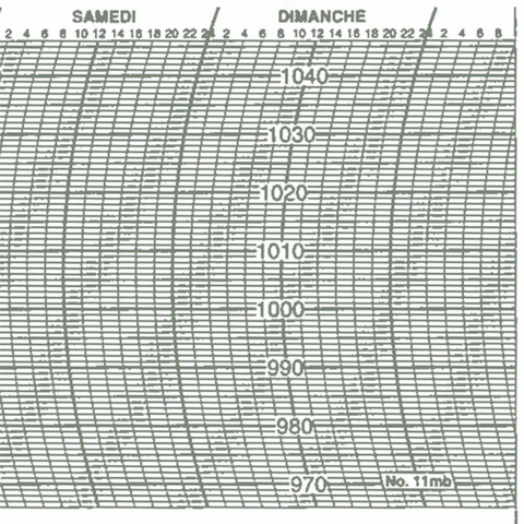 Metcheck 11MB Barograph Chart