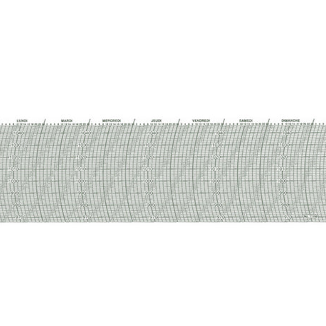 Barograph Charts – Metcheck