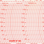 Metcheck 163 Barograph Chart