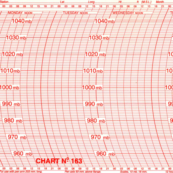 Metcheck 163 Barograph Chart