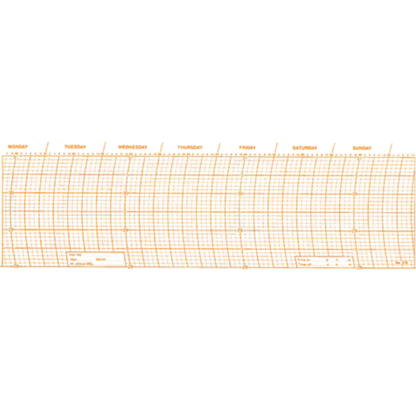 Metcheck 276 Barograph Chart