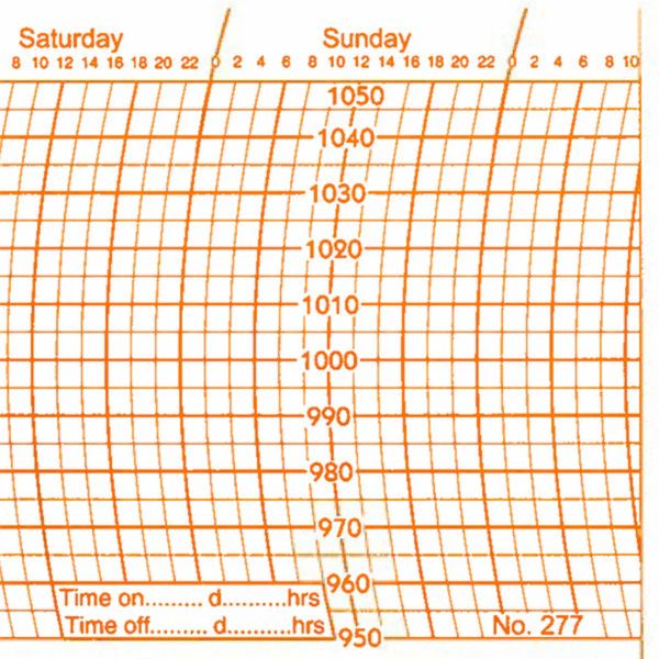 Metcheck 277 Barograph Chart