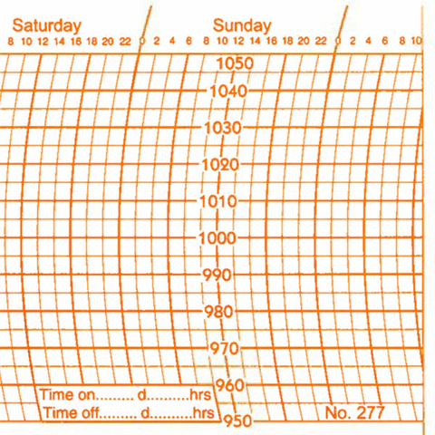 Metcheck 277 Barograph Chart