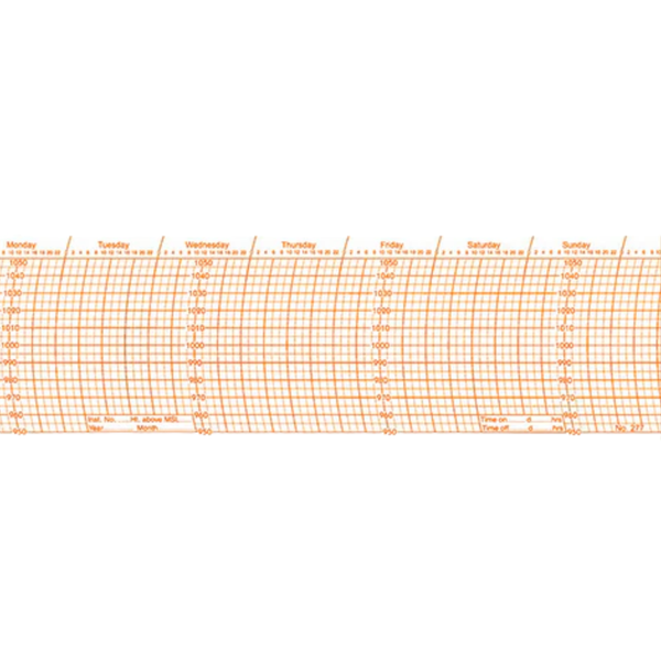 Metcheck 277 Barograph Chart