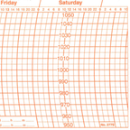 Metcheck 277s Barograph Chart