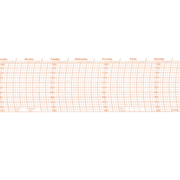 Metcheck 277s Barograph Chart