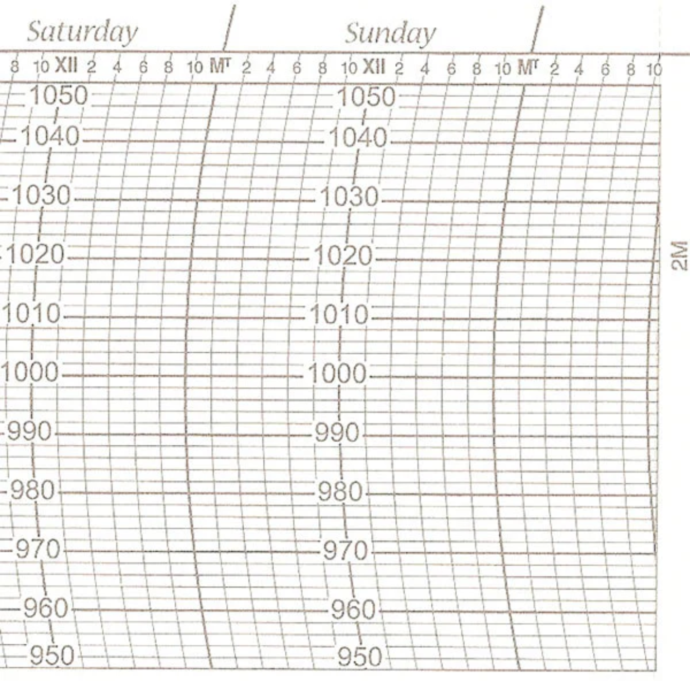 Metcheck 2M Barograph Chart