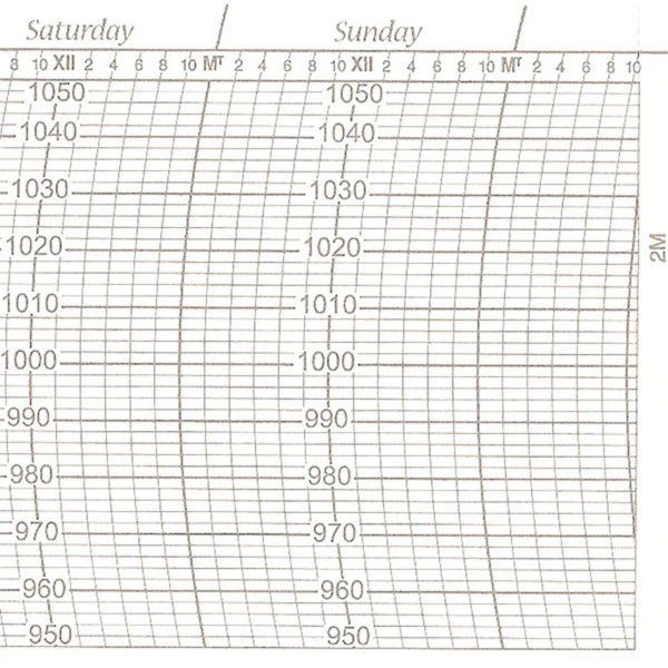 Metcheck 2M Barograph Chart