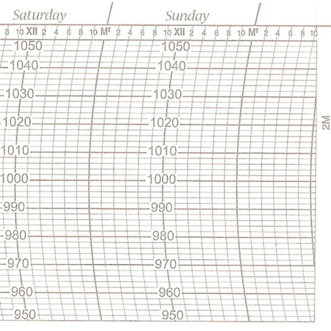 Metcheck 2M Barograph Chart