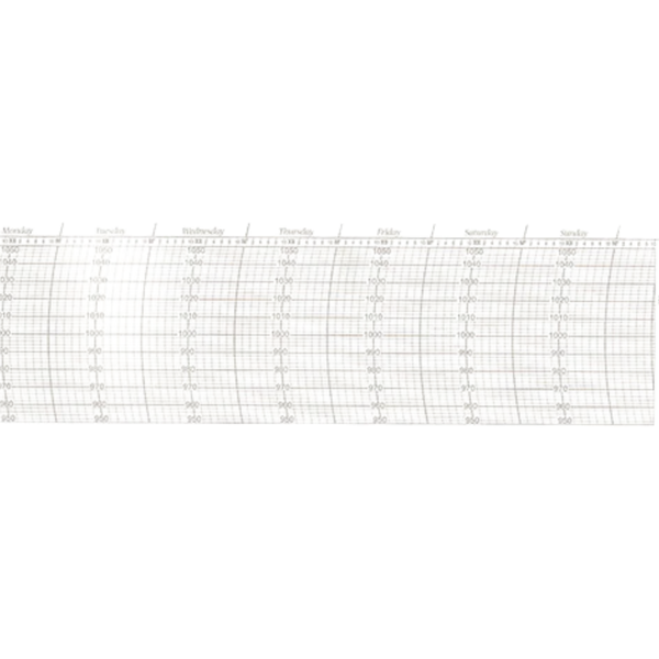 Metcheck 2M Barograph Chart