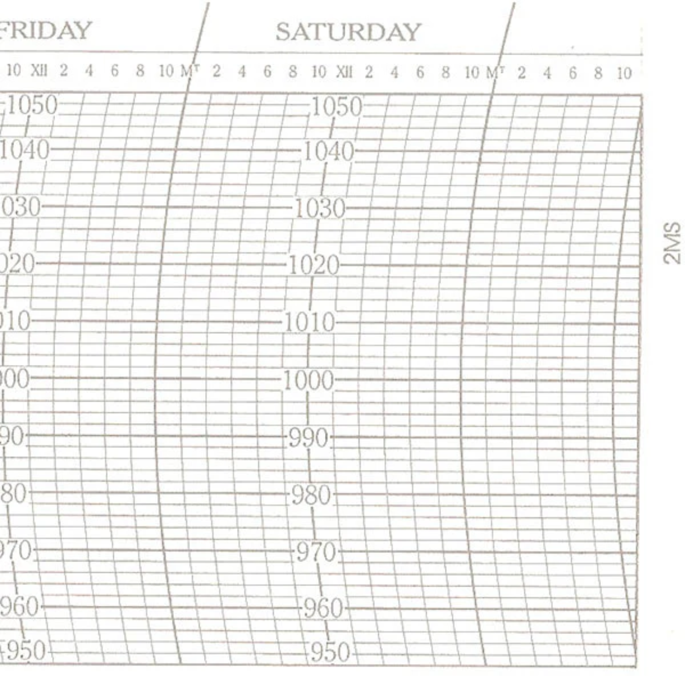Metcheck 2MS Barograph Chart Main image