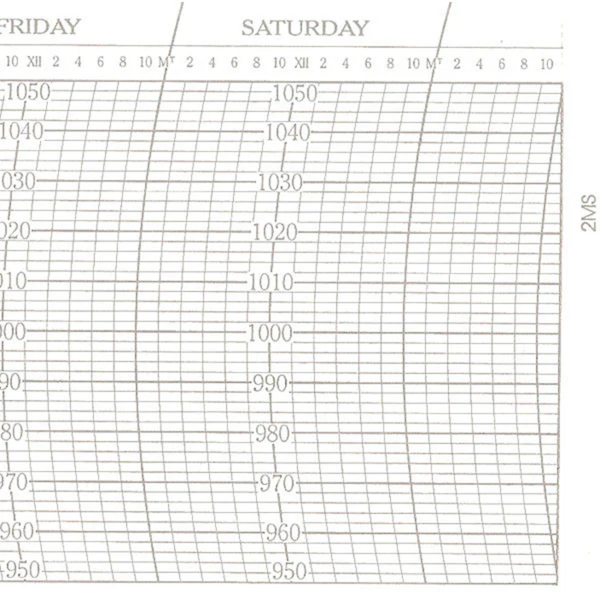 Metcheck 2MS Barograph Chart