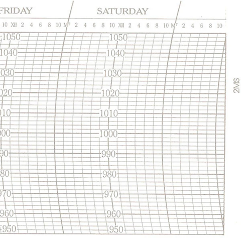 Metcheck 2MS Barograph Chart