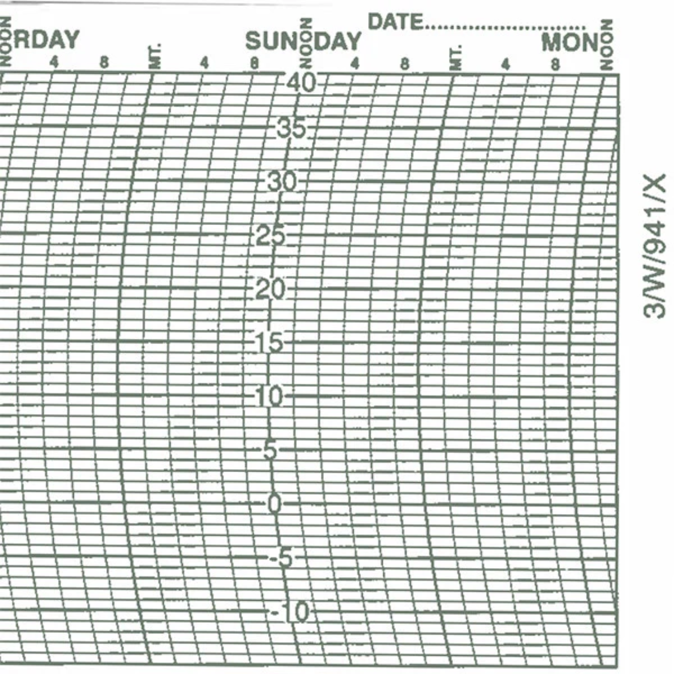 Metcheck 3/W/941/X Thermograph Chart