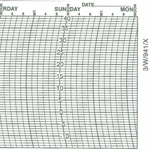 Metcheck 3/W/941/X Thermograph Chart