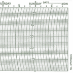 Metcheck 3/W/990/X Thermograph Chart