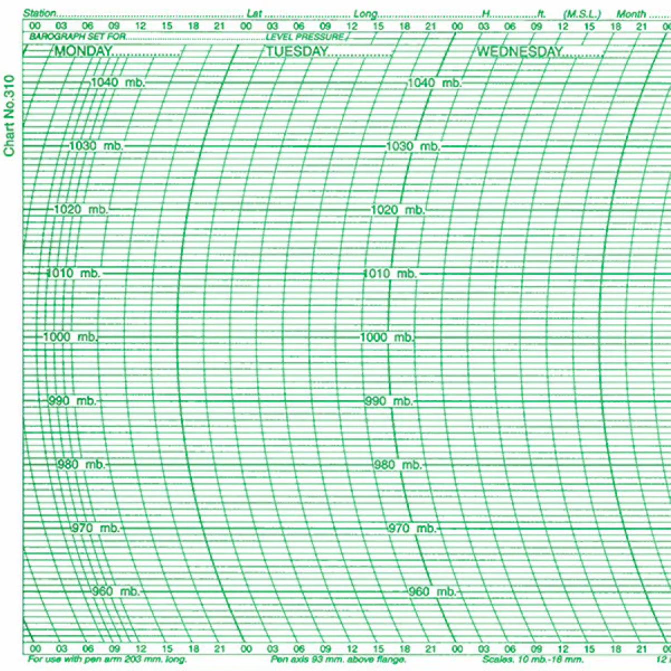 Metcheck 310 Barograph Chart