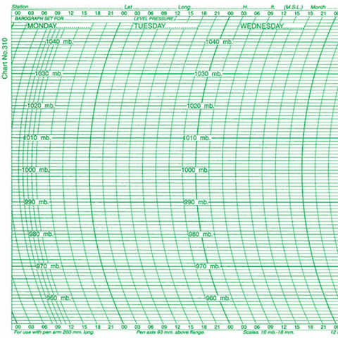 Metcheck 310 Barograph Chart