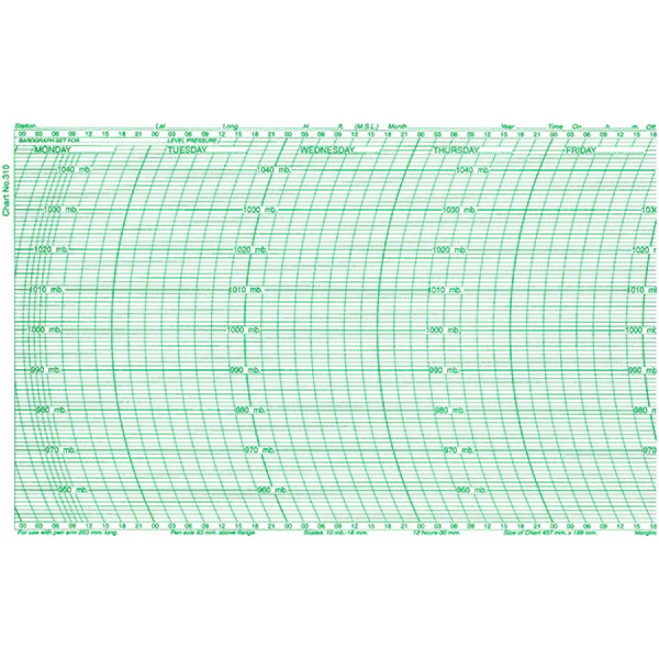 Metcheck 310 Barograph Chart