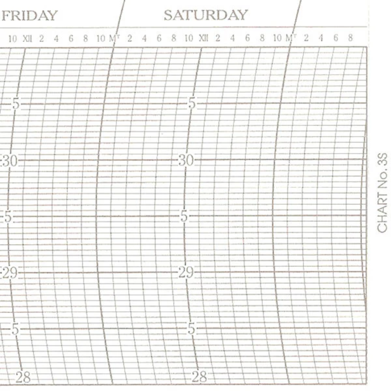 Metcheck 3S Barograph Chart