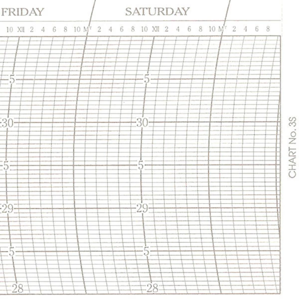 Metcheck 3S Barograph Chart