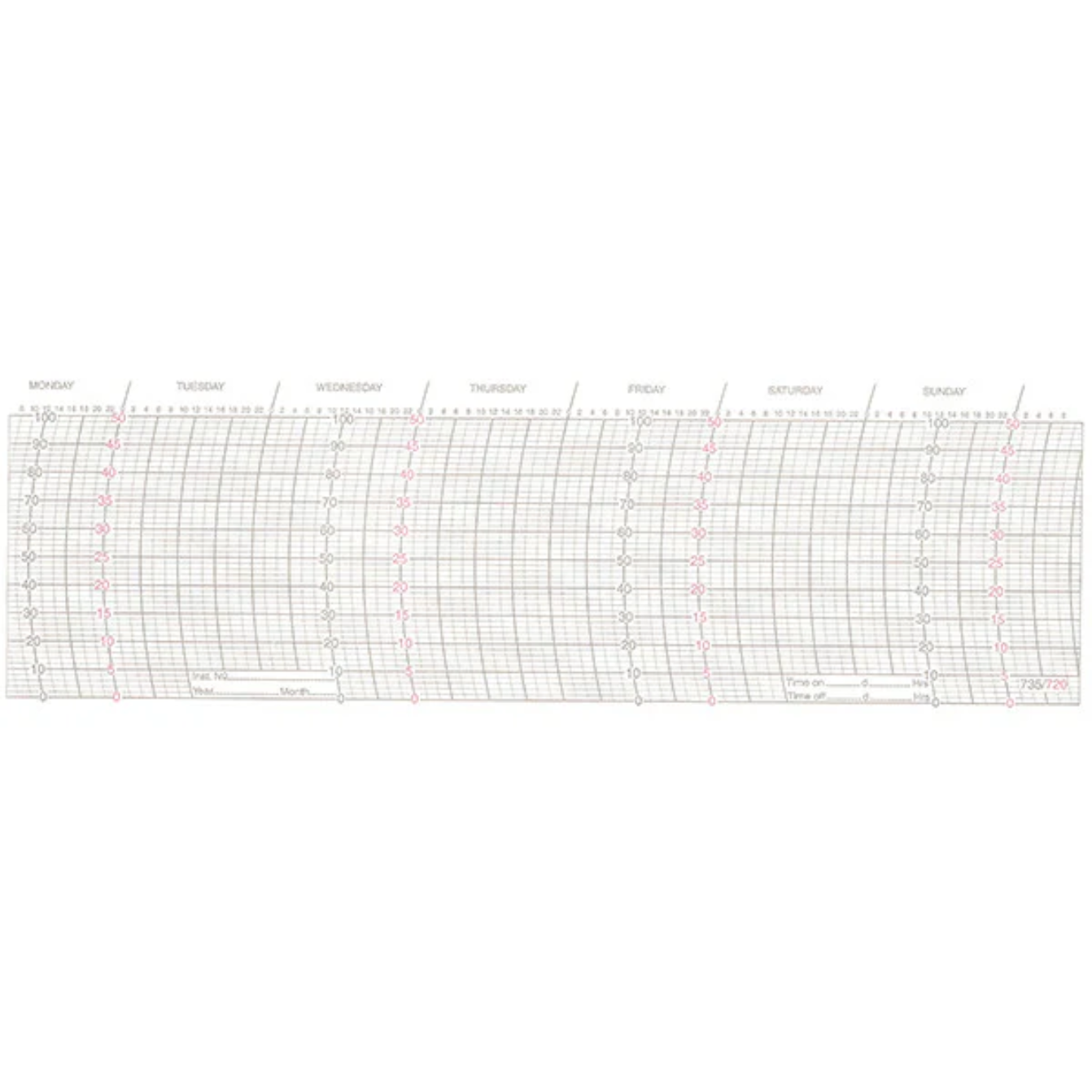 Metcheck 720 Thermohygrograph Chart Secondary image