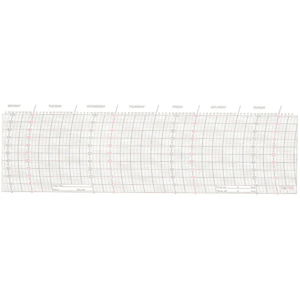 Metcheck 720 Thermohygrograph Chart