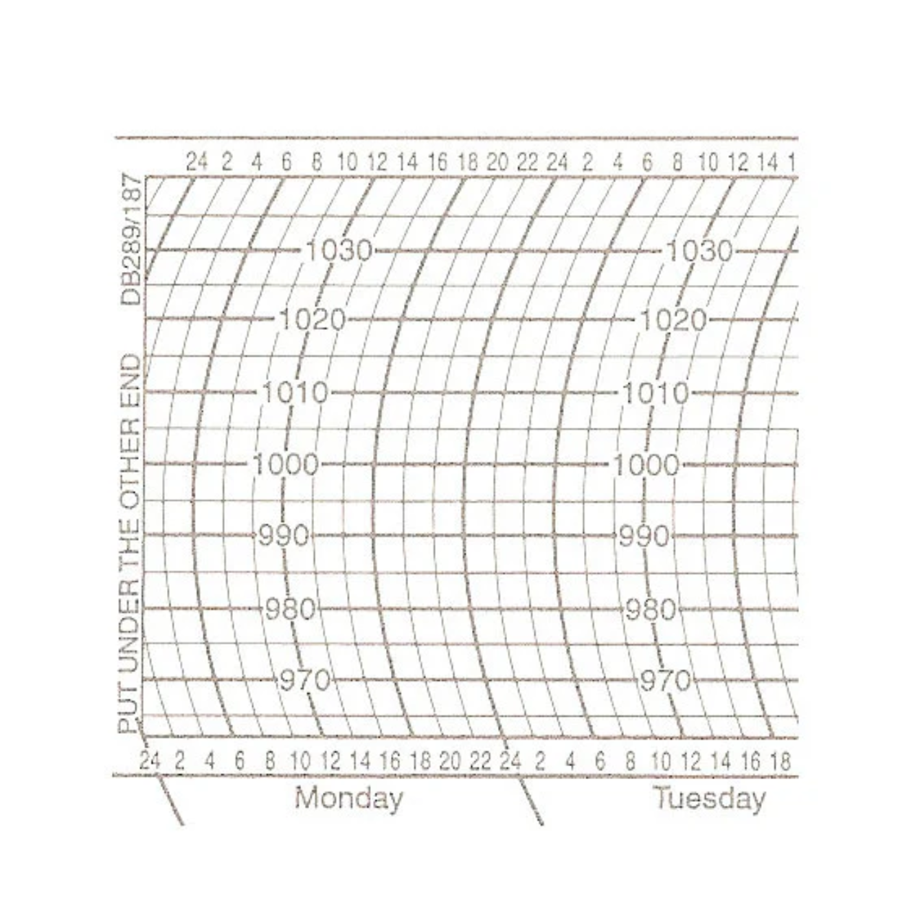 Metcheck DB289/187 Barograph Chart