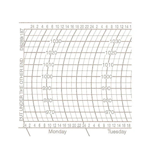 Metcheck DB289/187 Barograph Chart