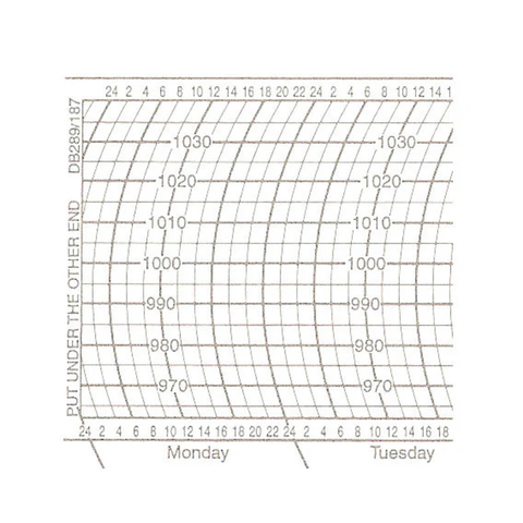 Metcheck DB289/187 Barograph Chart